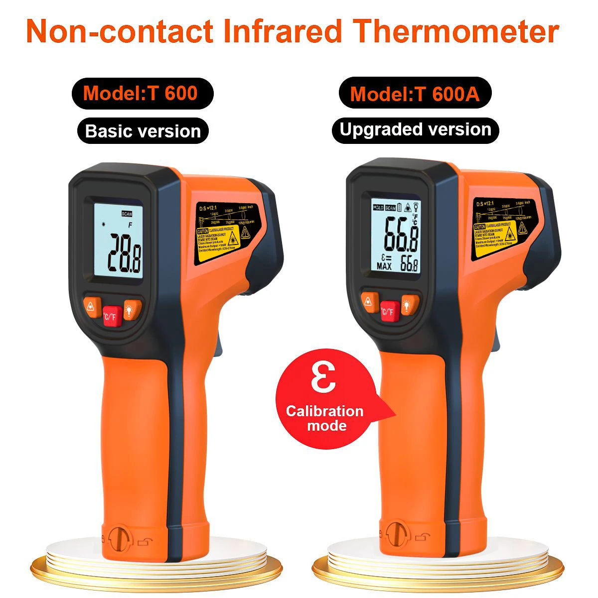 NJTY Digital Infrared Thermometer Gun – -58°F to 1112°F | T600 & T600A Models